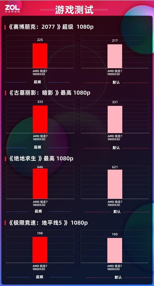 AI超频让9800X3D继续伟大麻将胡了华硕B850主板首测(图19)