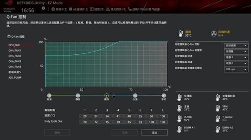 AI超频让9800X3D继续伟大麻将胡了华硕B850主板首测(图9)