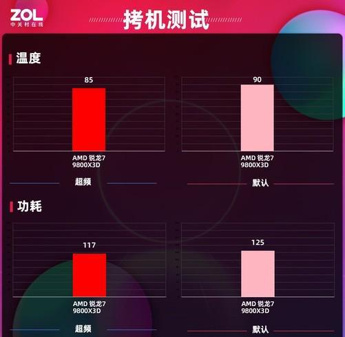 AI超频让9800X3D继续伟大麻将胡了华硕B850主板首测(图12)