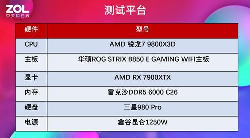 AI超频让9800X3D继续伟大麻将胡了华硕B850主板首测(图25)