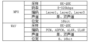 音频芯片重塑体脂秤健康管理新体验麻将胡了